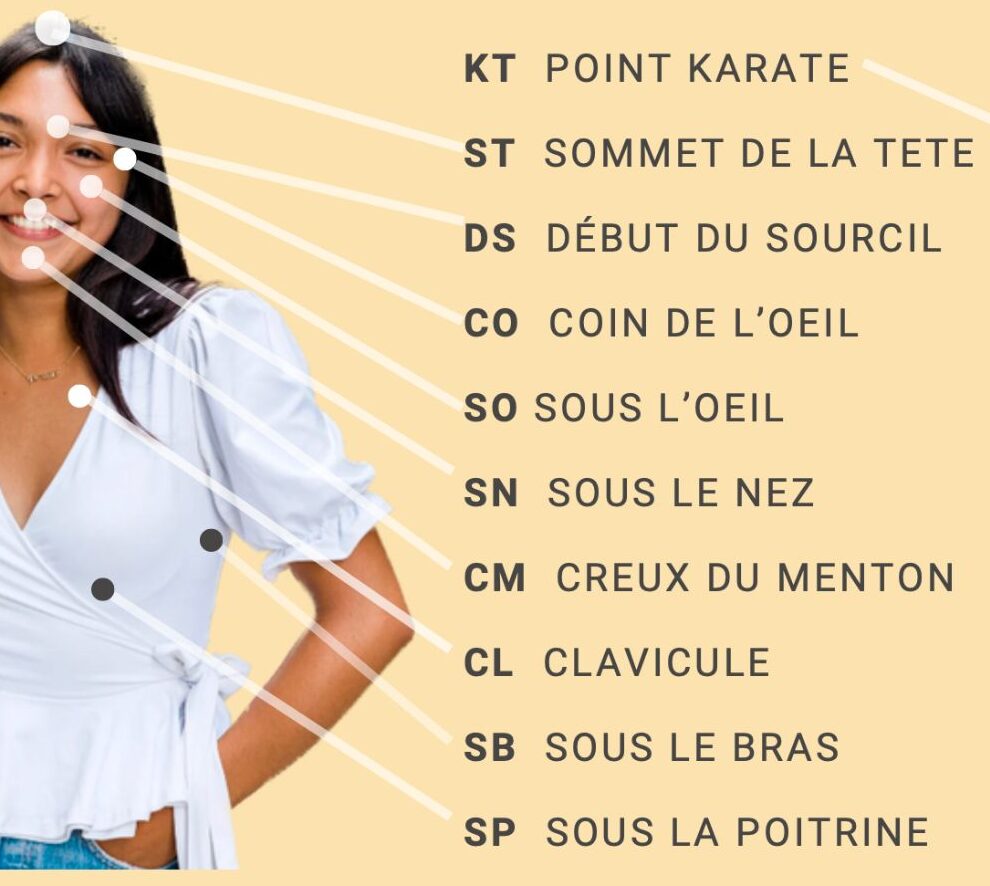points EFT pour le soulagement du stress et de l'anxiété